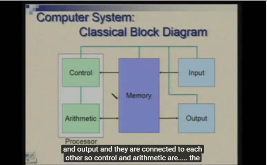 http://study.aisectonline.com/images/Lecture - 33 Input   Output Subsystem- Introduction.jpg